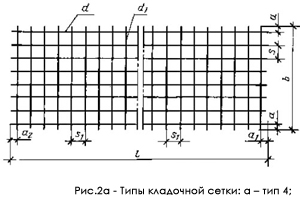 кладочная сетка